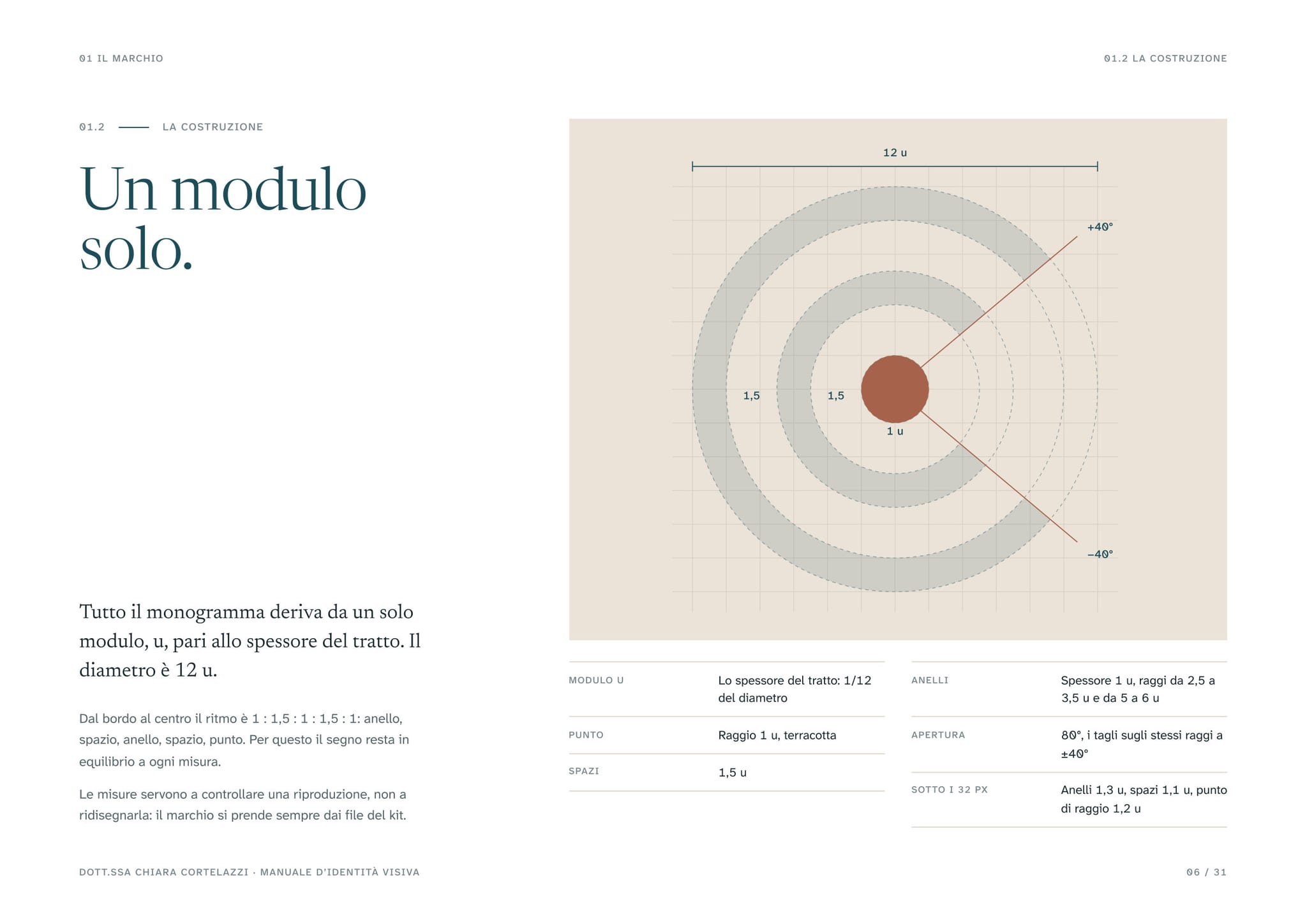 Pagina del manuale: la costruzione del monogramma su un fondo sabbia, con la griglia, il modulo, gli spazi, il punto terracotta e l’apertura di 80 gradi.