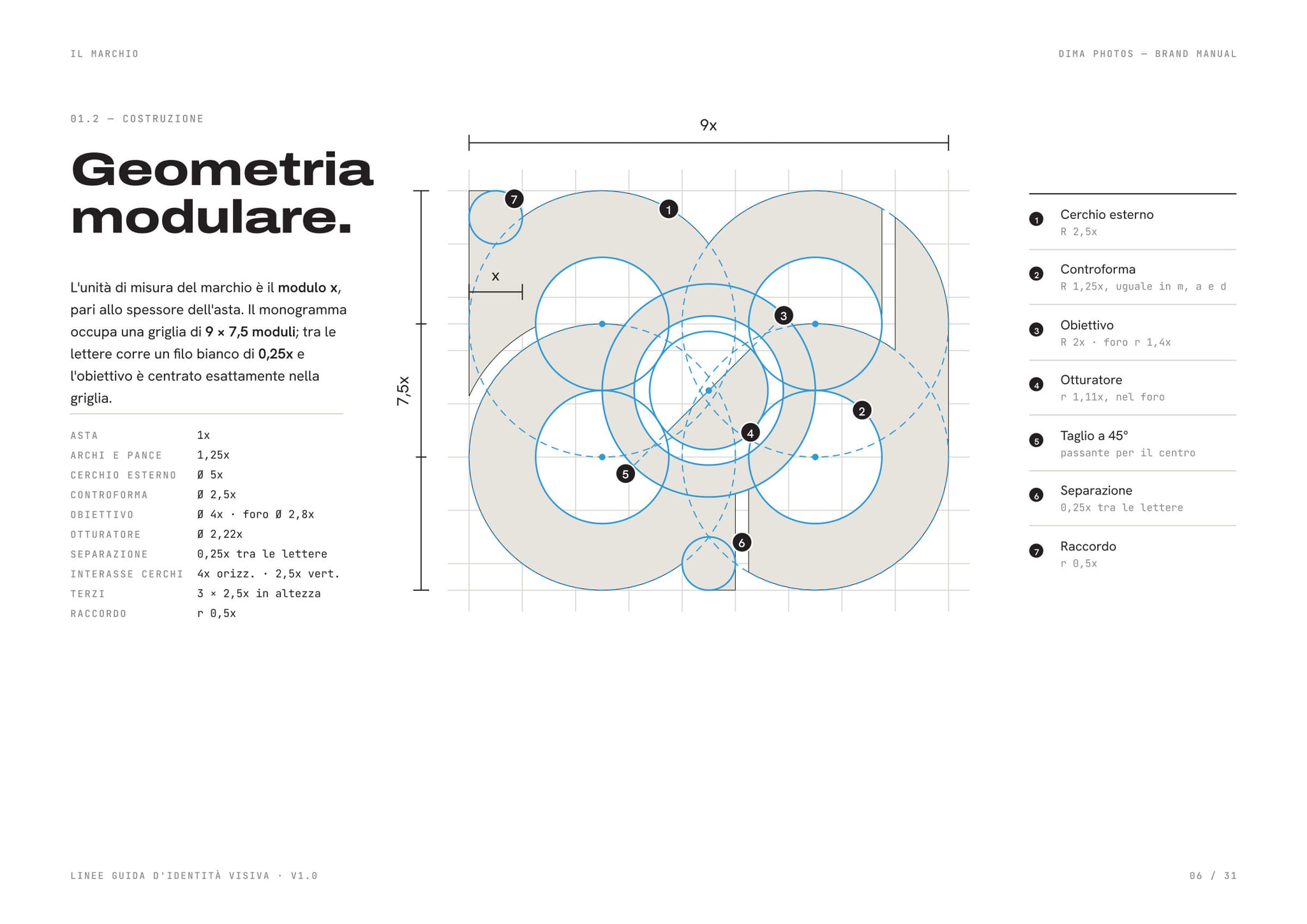 Pagina del manuale: la costruzione del monogramma su una griglia, coi cerchi, il modulo e le misure.