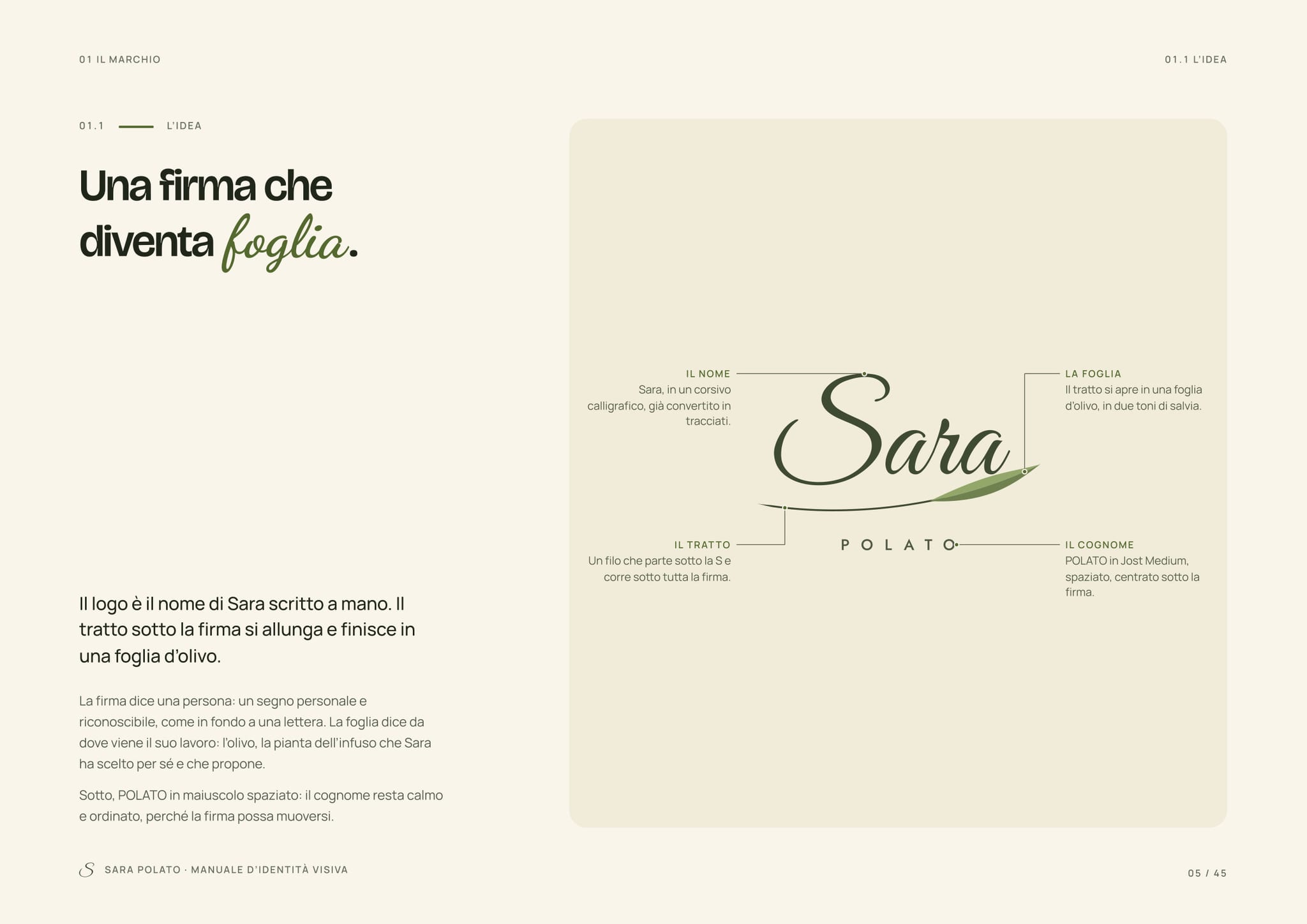 Pagina del manuale: l’anatomia del logo, con quattro richiami: il nome, il tratto, la foglia e il cognome.